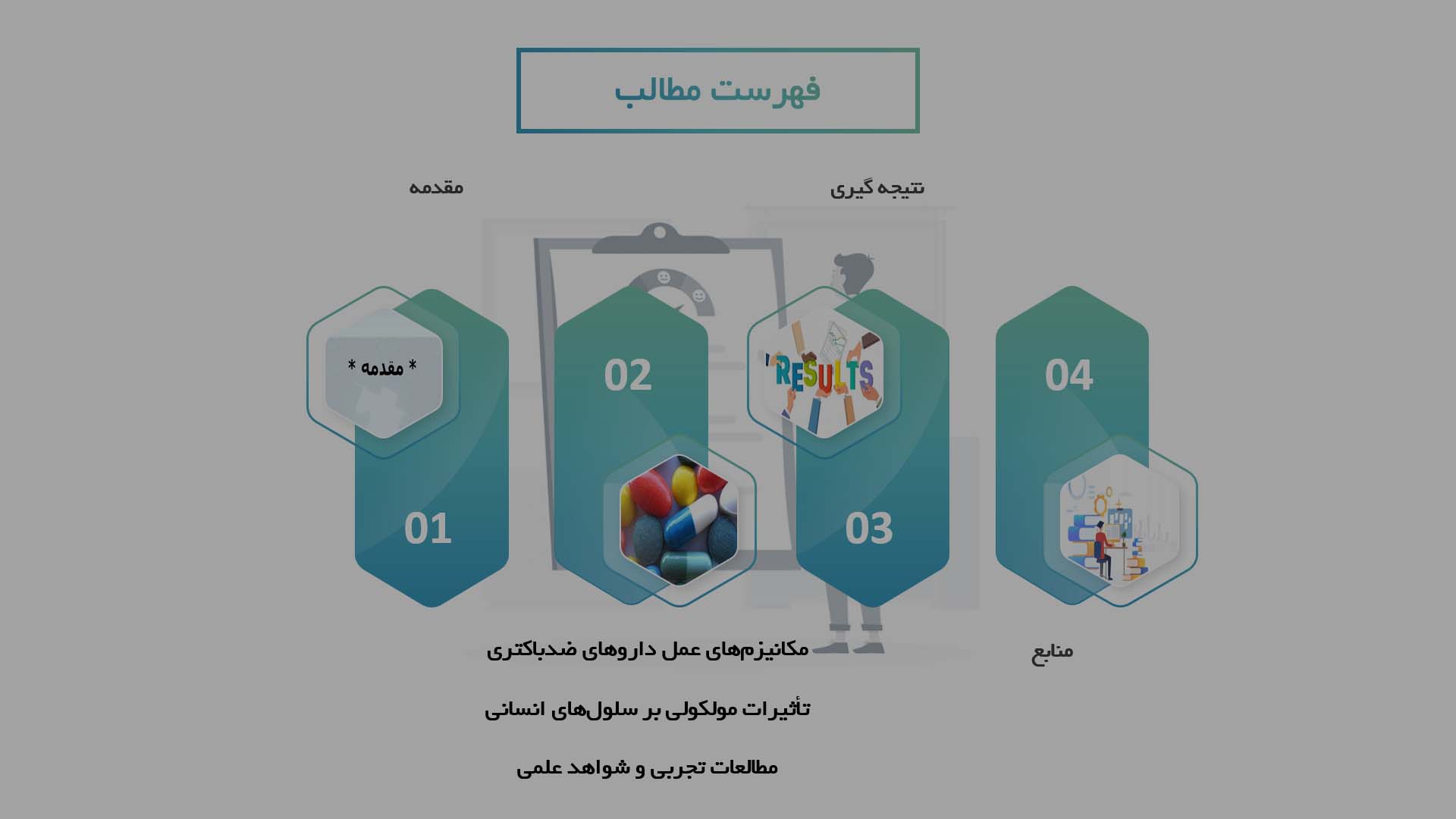 پاورپوینت در مورد تأثیرات مولکولی داروهای ضدباکتری بر سلول‌های انسانی